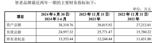智者品牌复牌一字涨停 标的负债率走高冰球突破豪华版手机版因赛集团拟收购