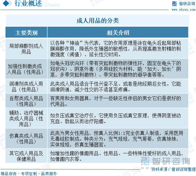 重点企业分析：成人用品市场规模达千亿元情趣成为行业主要增长动力[图]冰球突破网站