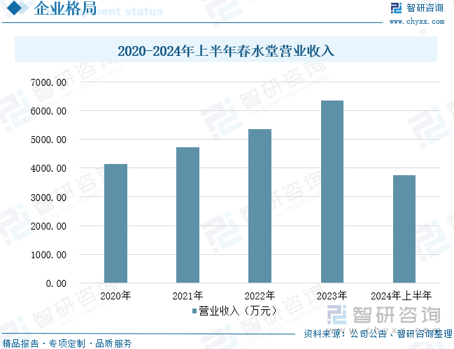 重点企业分析：成人用品市场规模达千亿元情趣成为行业主要增长动力[图]冰球突破网站2025年中国成人用品行业发展历程、需求量、市场规模及(图3)