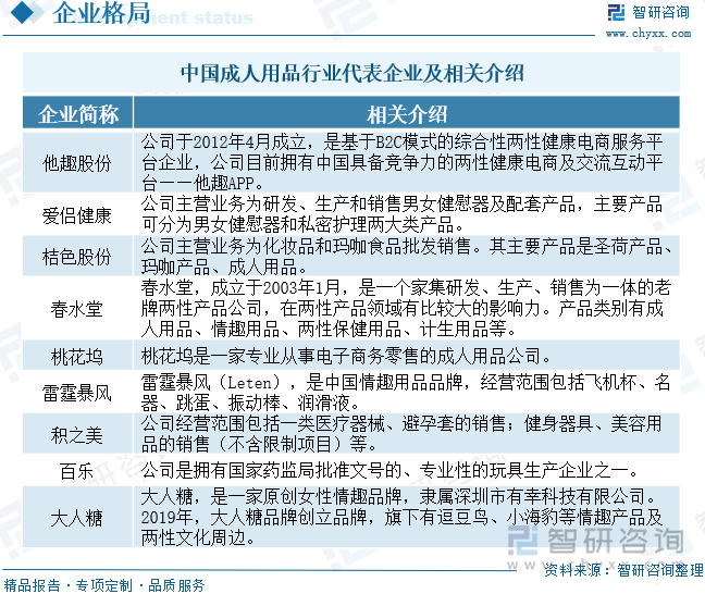 重点企业分析：成人用品市场规模达千亿元情趣成为行业主要增长动力[图]冰球突破网站2025年中国成人用品行业发展历程、需求量、市场规模及(图4)