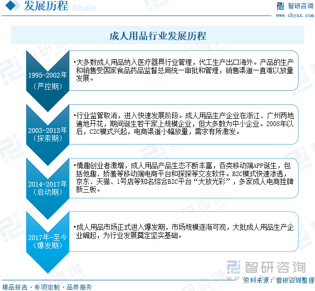 重点企业分析：成人用品市场规模达千亿元情趣成为行业主要增长动力[图]冰球突破网站2025年中国成人用品行业发展历程、需求量、市场规模及(图6)