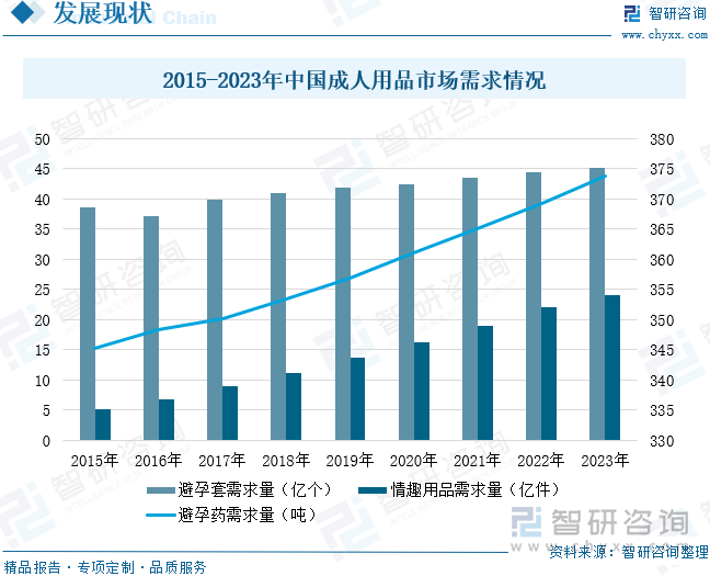 重点企业分析：成人用品市场规模达千亿元情趣成为行业主要增长动力[图]冰球突破网站2025年中国成人用品行业发展历程、需求量、市场规模及(图7)