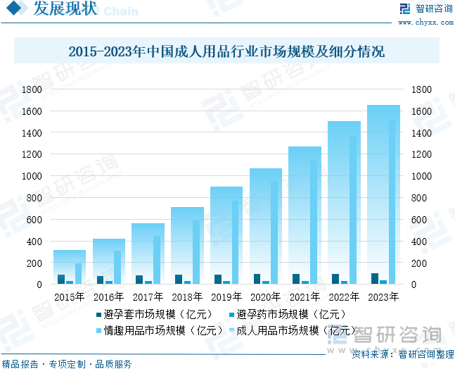 重点企业分析：成人用品市场规模达千亿元情趣成为行业主要增长动力[图]冰球突破网站2025年中国成人用品行业发展历程、需求量、市场规模及(图11)