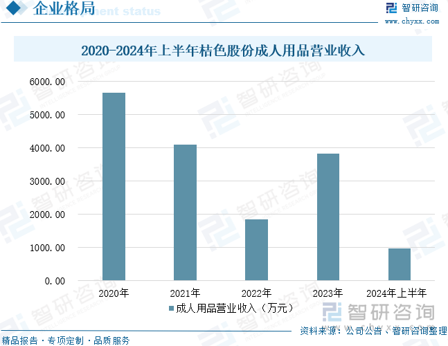 重点企业分析：成人用品市场规模达千亿元情趣成为行业主要增长动力[图]冰球突破网站2025年中国成人用品行业发展历程、需求量、市场规模及(图8)