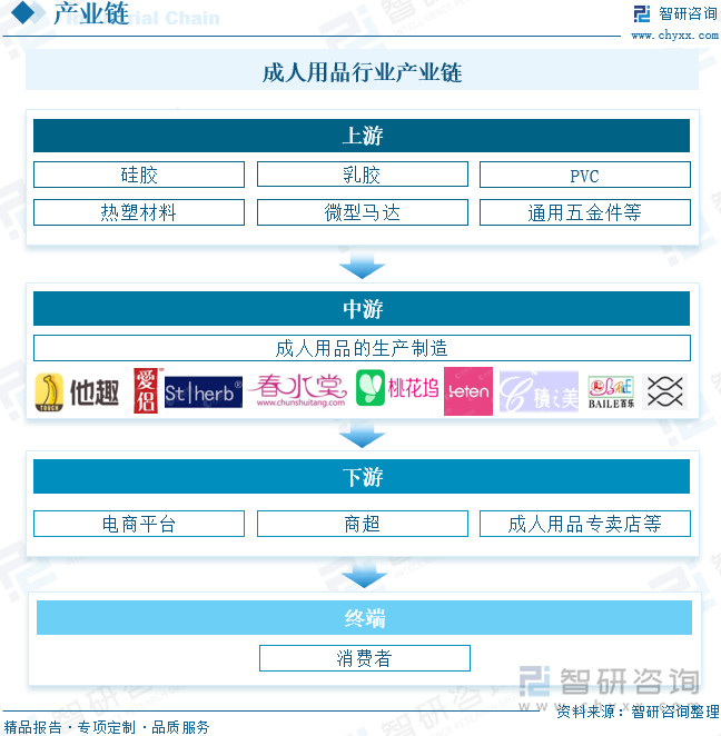 重点企业分析：成人用品市场规模达千亿元情趣成为行业主要增长动力[图]冰球突破网站2025年中国成人用品行业发展历程、需求量、市场规模及(图10)